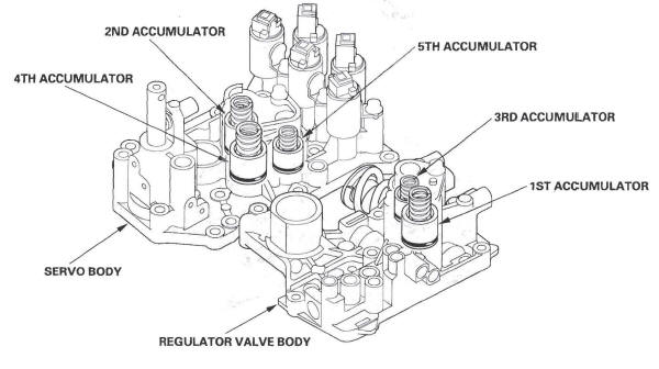 Honda CR-V. Automatic Transmission