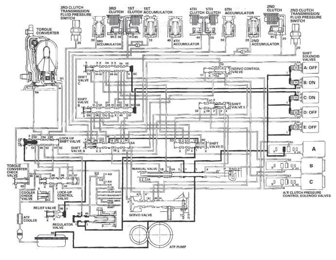 Honda CR-V. Automatic Transmission