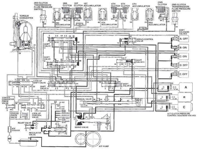 Honda CR-V. Automatic Transmission