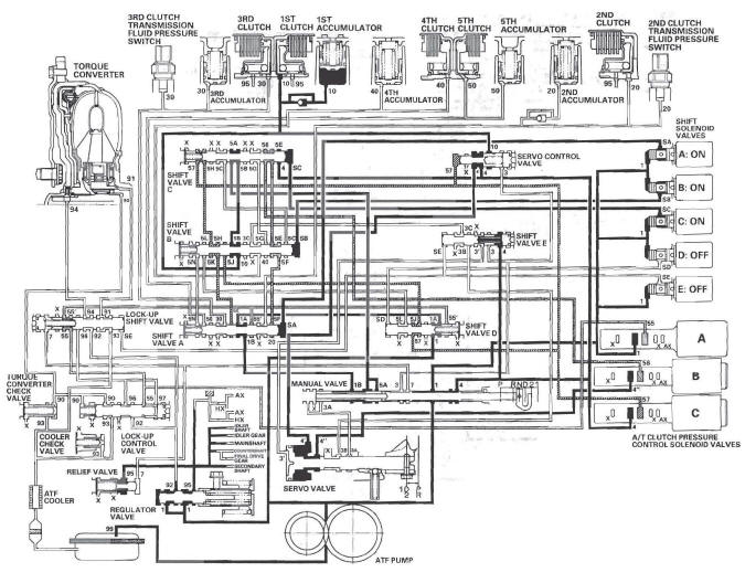 Honda CR-V. Automatic Transmission