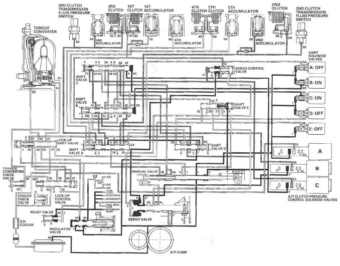 Honda CR-V. Automatic Transmission