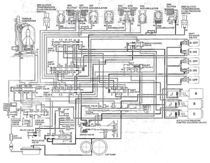 Honda CR-V. Automatic Transmission