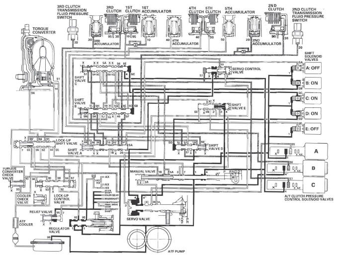 Honda CR-V. Automatic Transmission