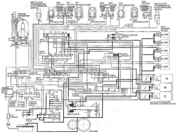 Honda CR-V. Automatic Transmission