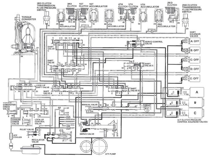 Honda CR-V. Automatic Transmission