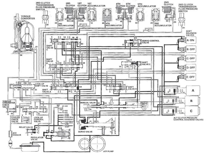 Honda CR-V. Automatic Transmission