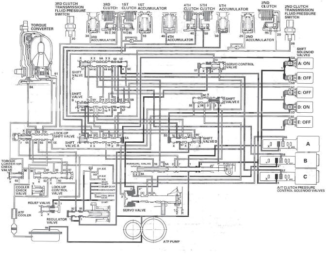 Honda CR-V. Automatic Transmission