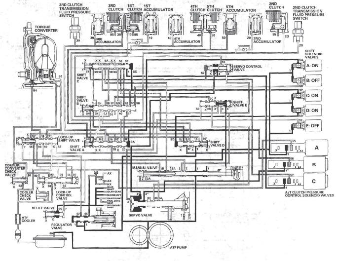 Honda CR-V. Automatic Transmission