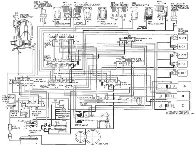 Honda CR-V. Automatic Transmission