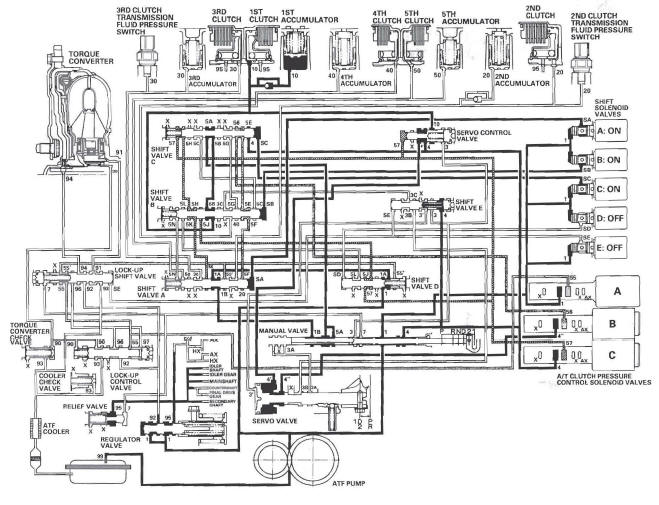 Honda CR-V. Automatic Transmission