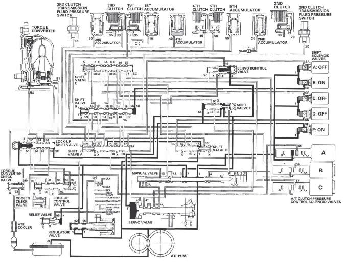 Honda CR-V. Automatic Transmission