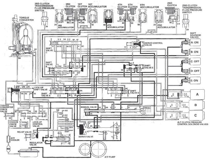 Honda CR-V. Automatic Transmission