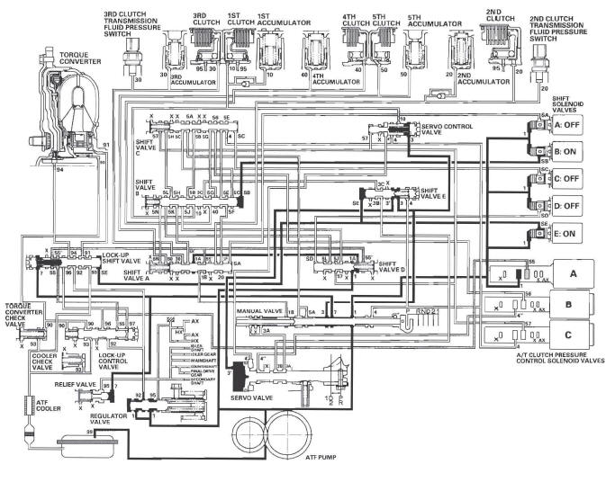 Honda CR-V. Automatic Transmission