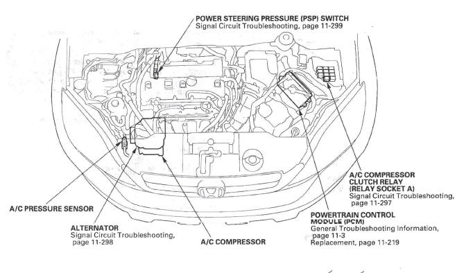 Honda CR-V. Component Location Index