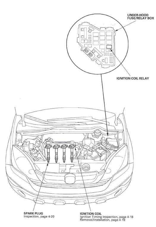 Honda CR-V. Ignition System
