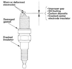 Honda CR-V. Ignition System