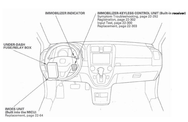 Honda CR-V. Rear Window Defogger