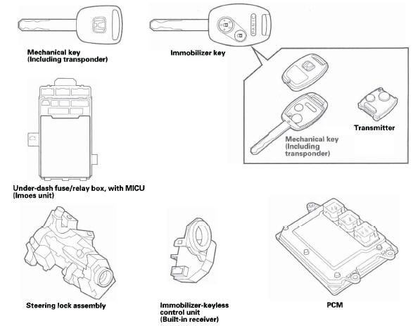 Honda CRV Immobilizer System Body Electrical