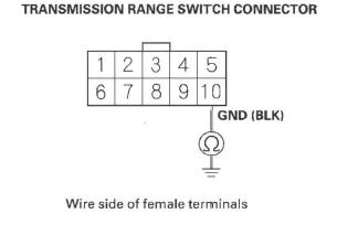 Honda CR-V. Automatic Transmission