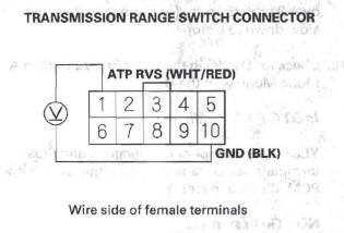 Honda CR-V. Automatic Transmission