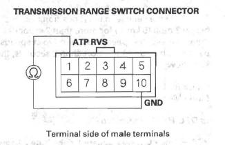 Honda CR-V. Automatic Transmission