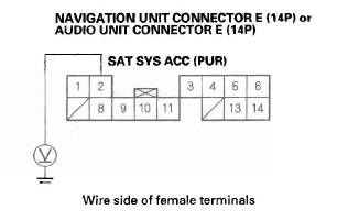 Honda CR-V. Audio System