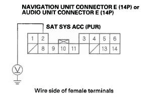 Honda CR-V. Audio System