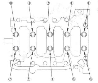 Honda CR-V. Engine Block