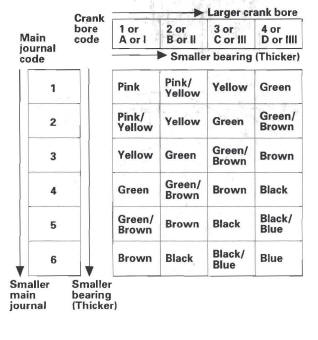 Honda CR-V. Engine Block