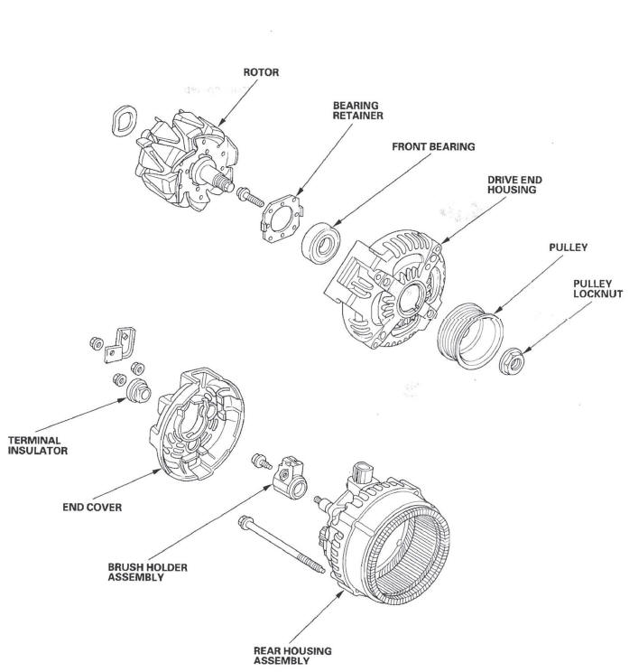 Honda CR-V. Charging System