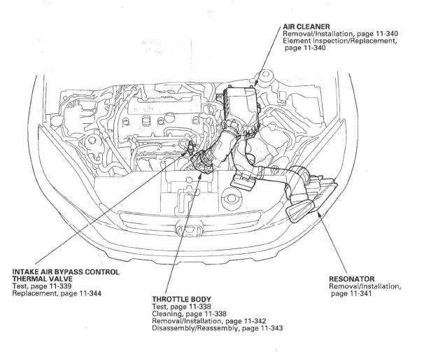 Honda CR-V. Component Location Index