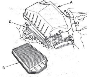 Honda CR-V. Intake Air System