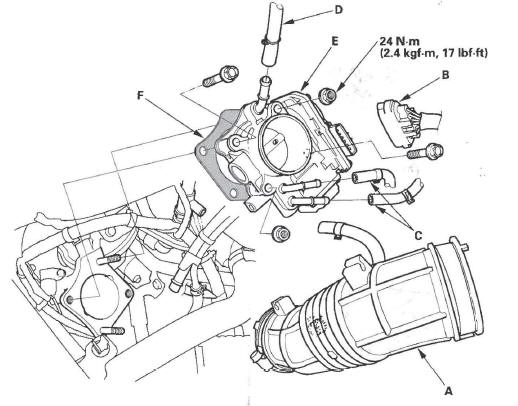 Honda CR-V. Intake Air System