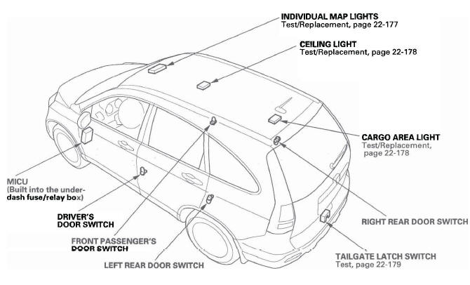Honda CR-V. Interior Lights
