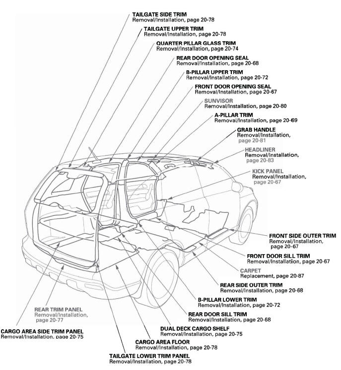Honda CR-V. Interior Trim