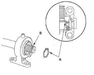 Honda CR-V. Driveline/Axle