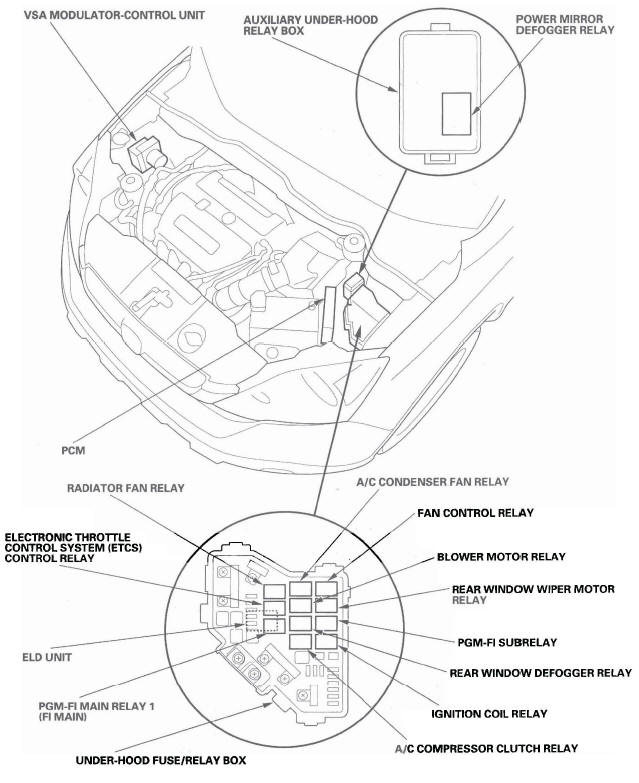 Honda CR-V. Relay and Control Unit Locations