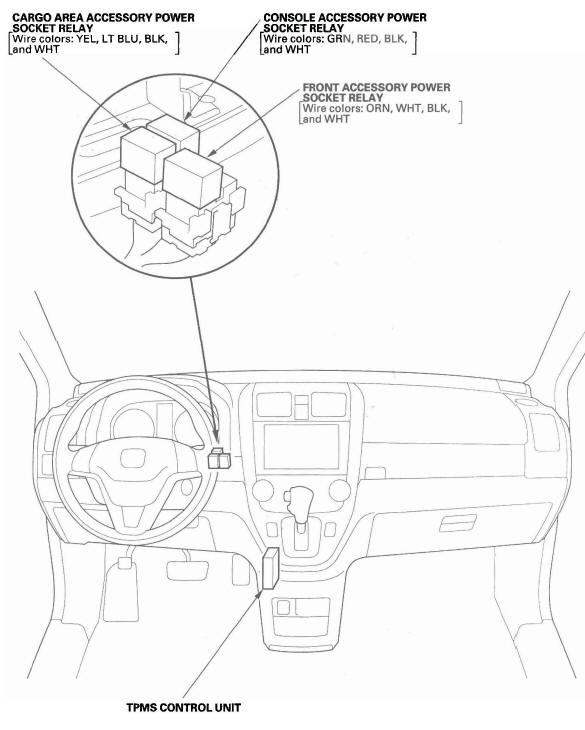 Honda CR-V. Relay and Control Unit Locations