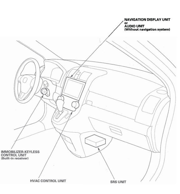 Honda CR-V. Relay and Control Unit Locations