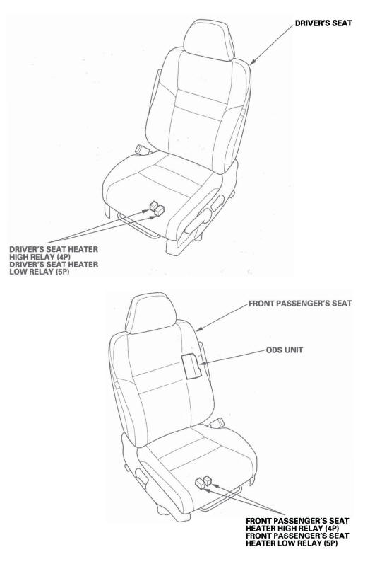 Honda CR-V. Relay and Control Unit Locations