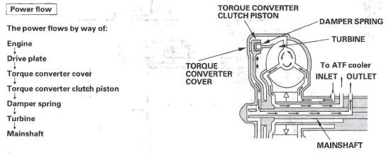 Honda CR-V. Automatic Transmission