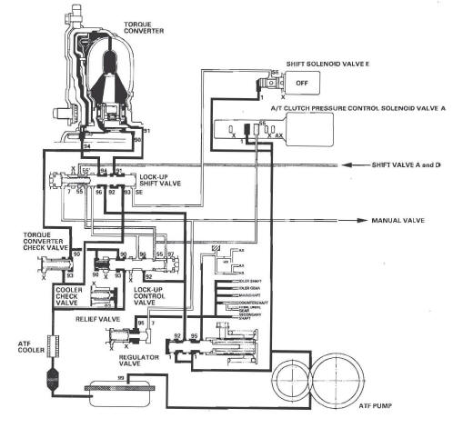 Honda CR-V. Automatic Transmission