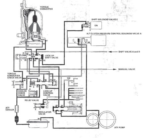 Honda CR-V. Automatic Transmission