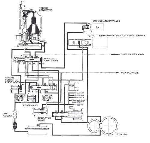 Honda CR-V. Automatic Transmission