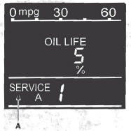 Honda CR-V. Maintenance Minder