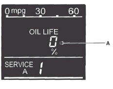 Honda CR-V. Maintenance Minder