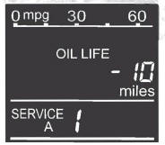 Honda CR-V. Maintenance Minder