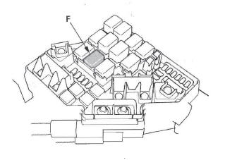 Honda CR-V. DTC Troubleshooting