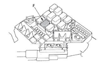 Honda CR-V. DTC Troubleshooting