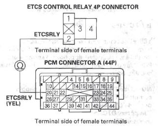 Honda CR-V. DTC Troubleshooting